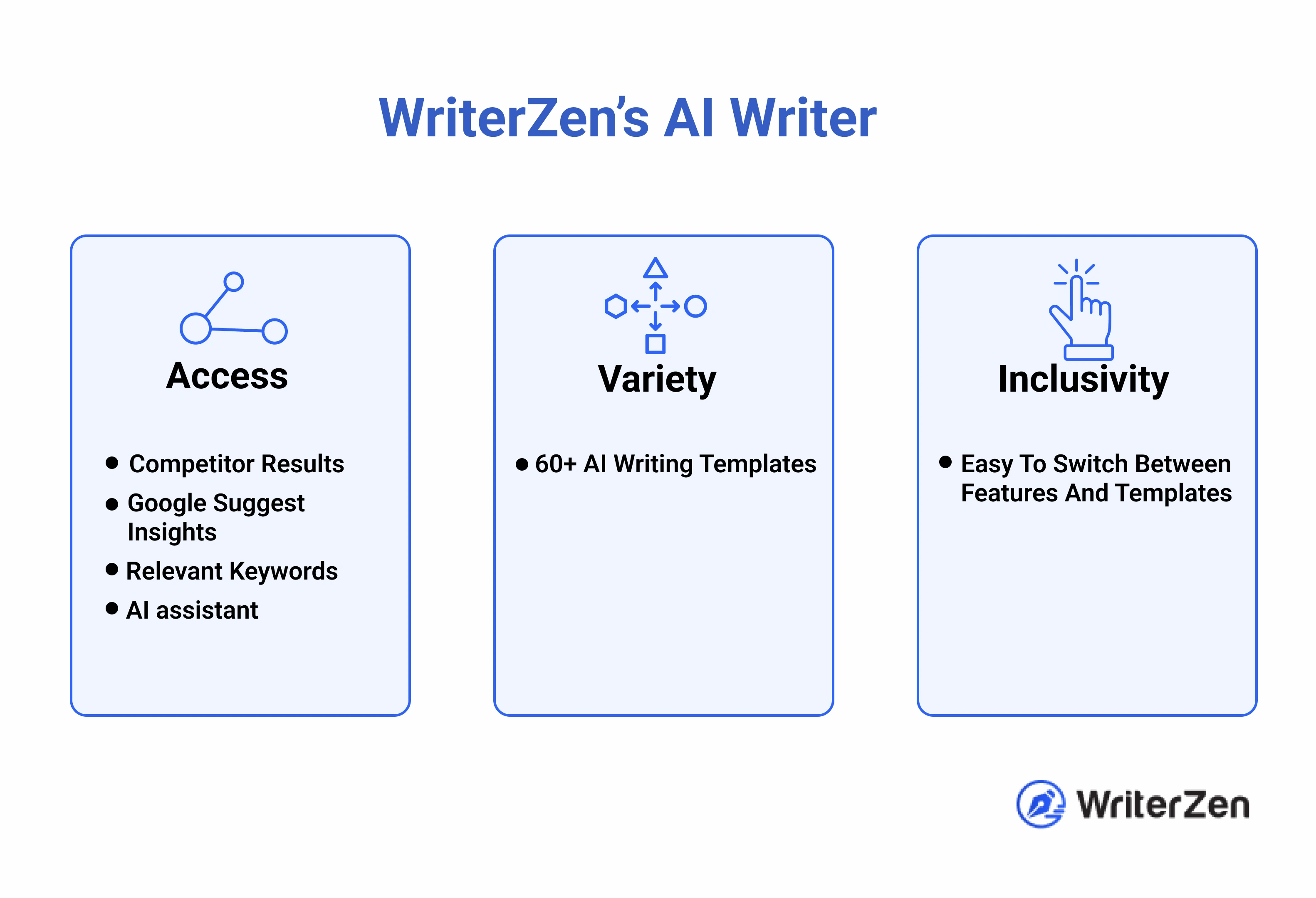 AI Assistant specialties that simplify your content workflow